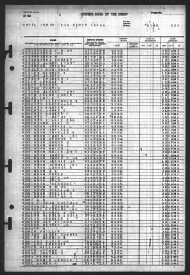 Thumbnail for Muster Rolls > 7-Jan-1945