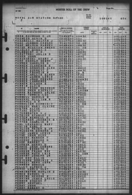 Thumbnail for Muster Rolls > 1-Oct-1945