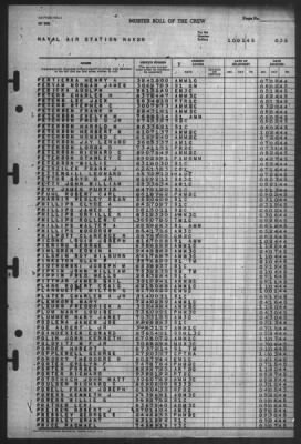 Thumbnail for Muster Rolls > 1-Oct-1945