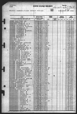 Thumbnail for Muster Rolls > 1-Oct-1945