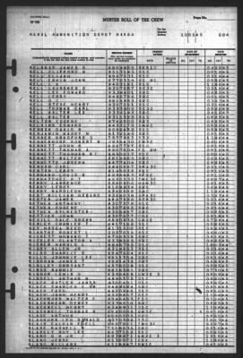 Thumbnail for Muster Rolls > 1-Oct-1945