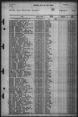 Thumbnail for Muster Rolls > 1-Oct-1945