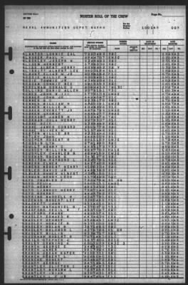 Thumbnail for Muster Rolls > 1-Oct-1945