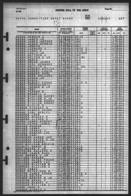 Thumbnail for Muster Rolls > 1-Oct-1945