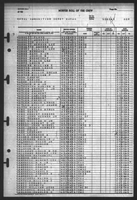 Thumbnail for Muster Rolls > 1-Oct-1945