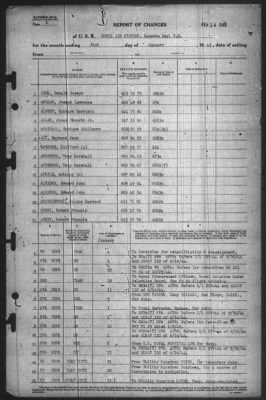 Thumbnail for Report of Changes > 31-Jan-1945