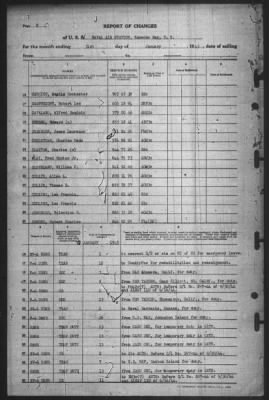 Thumbnail for Report of Changes > 31-Jan-1945