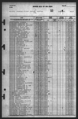 Thumbnail for Muster Rolls > 1-Oct-1945