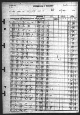 Thumbnail for Muster Rolls > 1-Oct-1945