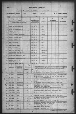 Thumbnail for Report of Changes > 31-Jan-1945