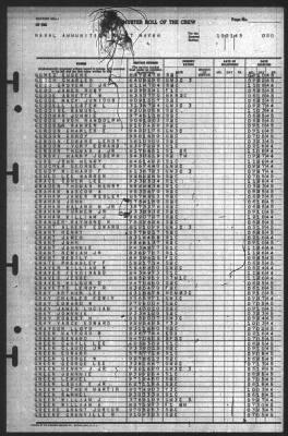 Thumbnail for Muster Rolls > 1-Oct-1945