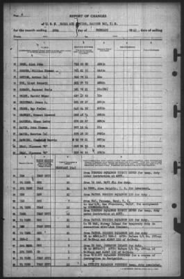 Thumbnail for Report of Changes > 28-Feb-1945