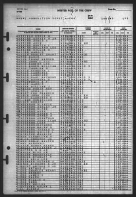 Thumbnail for Muster Rolls > 1-Oct-1945