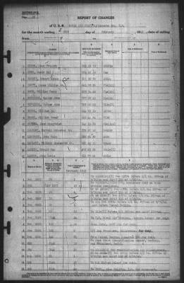 Thumbnail for Report of Changes > 28-Feb-1945