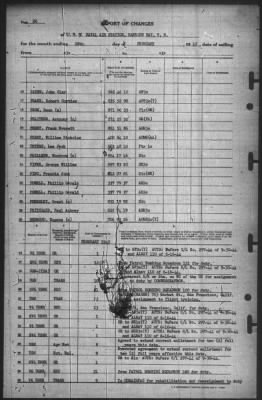 Thumbnail for Report of Changes > 28-Feb-1945