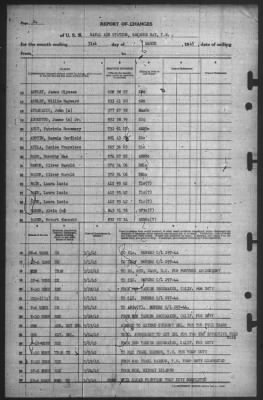 Thumbnail for Report of Changes > 31-Mar-1945