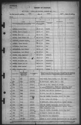 Thumbnail for Report of Changes > 31-Mar-1945