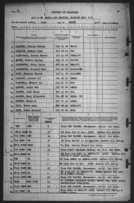 Report of Changes > 31-Mar-1945