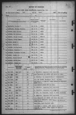 Report of Changes > 31-Mar-1945