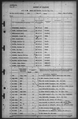 Thumbnail for Report of Changes > 31-Mar-1945