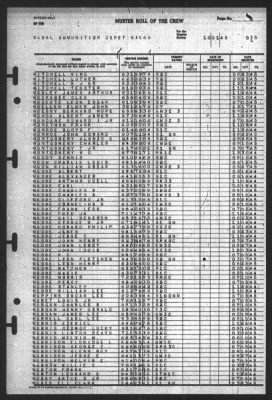 Thumbnail for Muster Rolls > 1-Oct-1945