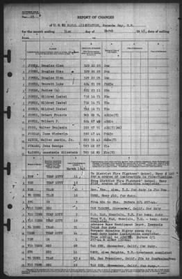 Thumbnail for Report of Changes > 31-Mar-1945