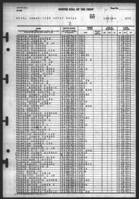 Thumbnail for Muster Rolls > 1-Oct-1945