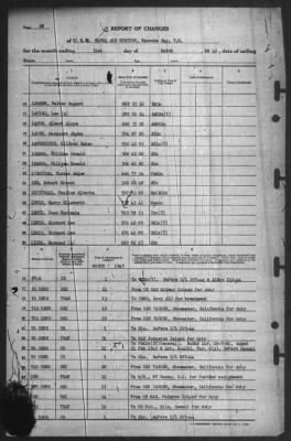 Thumbnail for Report of Changes > 31-Mar-1945