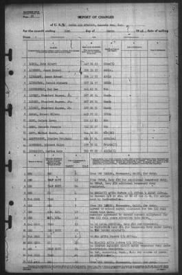 Thumbnail for Report of Changes > 31-Mar-1945