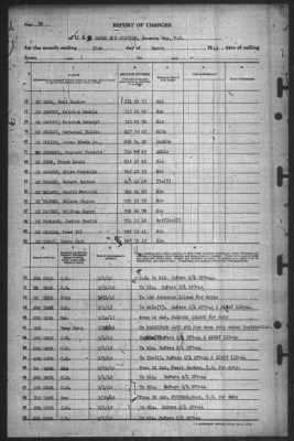 Thumbnail for Report of Changes > 31-Mar-1945