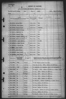 Thumbnail for Report of Changes > 31-Mar-1945