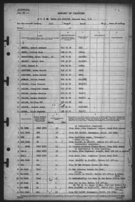 Report of Changes > 31-Mar-1945