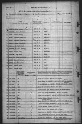 Thumbnail for Report of Changes > 31-Mar-1945