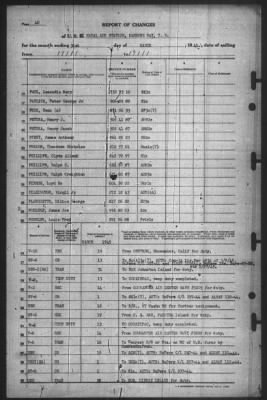 Thumbnail for Report of Changes > 31-Mar-1945