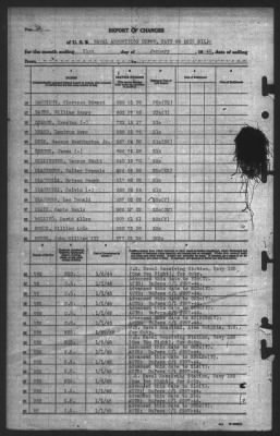 Thumbnail for Report of Changes > 31-Jan-1945