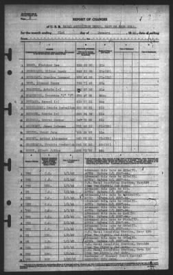 Report of Changes > 31-Jan-1945