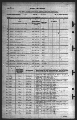 Report of Changes > 31-Jan-1945