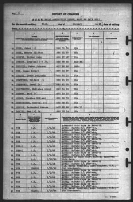 Report of Changes > 31-Jan-1945