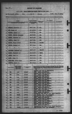 Thumbnail for Report of Changes > 31-Jan-1945