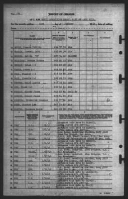 Report of Changes > 31-Jan-1945