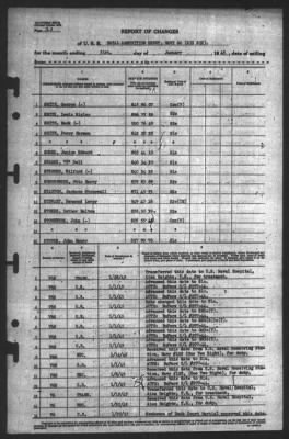 Report of Changes > 31-Jan-1945