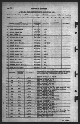 Report of Changes > 31-Jan-1945