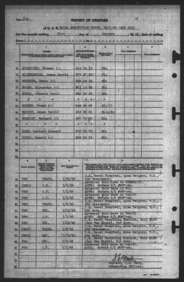 Thumbnail for Report of Changes > 31-Jan-1945