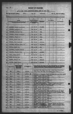 Report of Changes > 28-Feb-1945