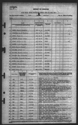 Report of Changes > 28-Feb-1945