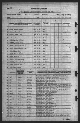 Report of Changes > 28-Feb-1945