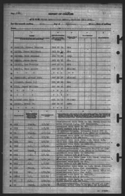 Report of Changes > 28-Feb-1945