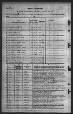 Report of Changes > 28-Feb-1945