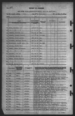 Report of Changes > 28-Feb-1945