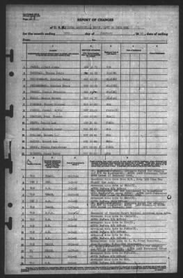 Report of Changes > 28-Feb-1945